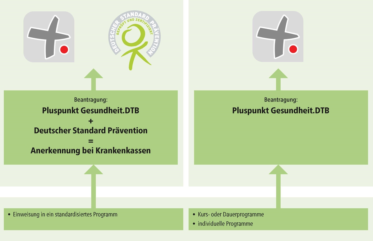 Abbildung Ausbildungssystem.